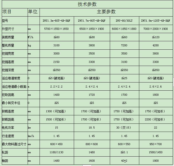 扒渣機(jī)型號參數(shù).jpg