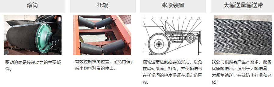 皮帶機組成.jpg